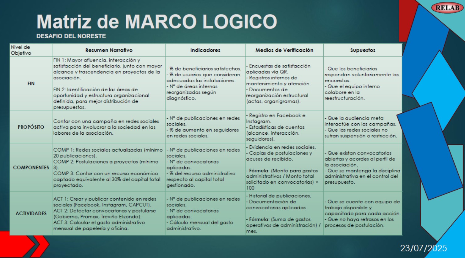 Consultoría